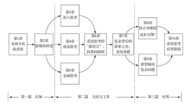 架构示意图