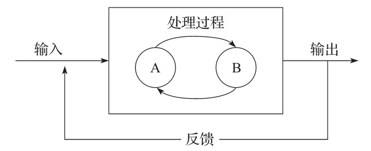 简化的社会系统通用模型